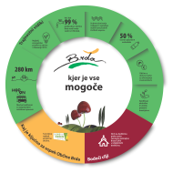 Brda Kjer je vse mogoce manj