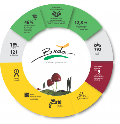 brda_dezela_opojnih_trenutkov