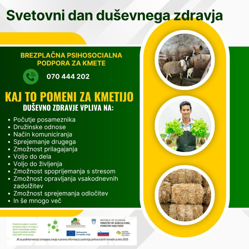 Duševno zdravje kmetov je zaskrbljujoče