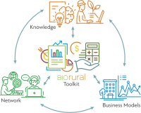 Rural Toolkit - spletni zalogovnik krožnega biogospodarstva