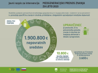 Javni razpis za intervencijo Medgeneracijski prenos znanja za leto 2023