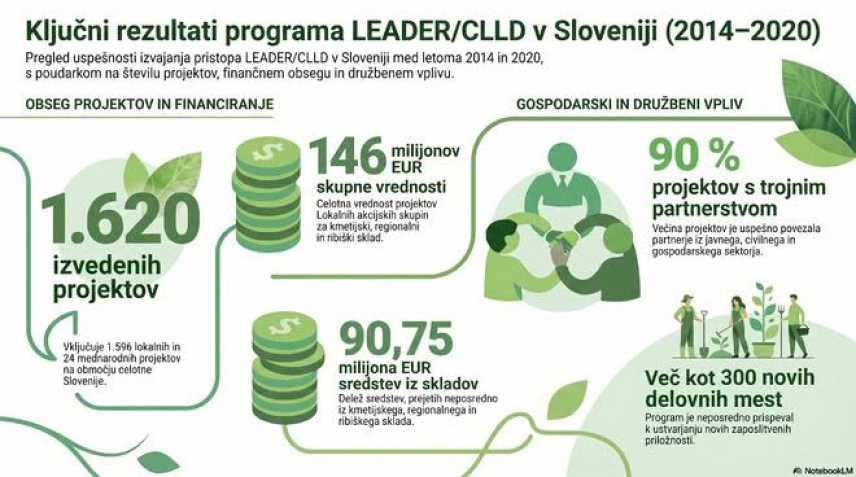 Podprite prihodnost slovenskega podeželja!
